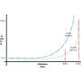 cycle_time_vs_batch_size_and_utilization_rates_.jpg