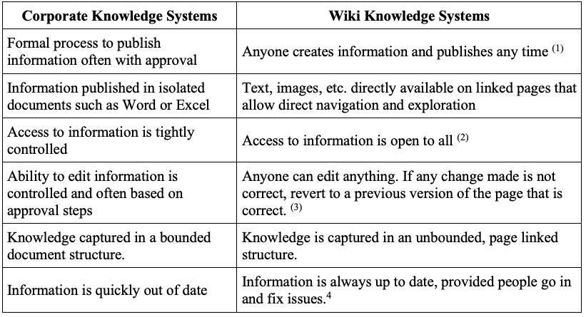 difference_between_wiki_and_traditional_knowledge_system.jpg