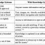 difference_between_wiki_and_traditional_knowledge_system.jpg