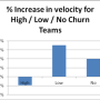 effect_of_churn_on_team.png