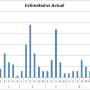 estimates-vs-actual.jpg