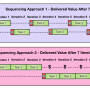 impact_of_multi-tasking_with_context_switching.png