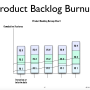 product_backlog_burnup_showing_progress_of_features_epics_as_well.png
