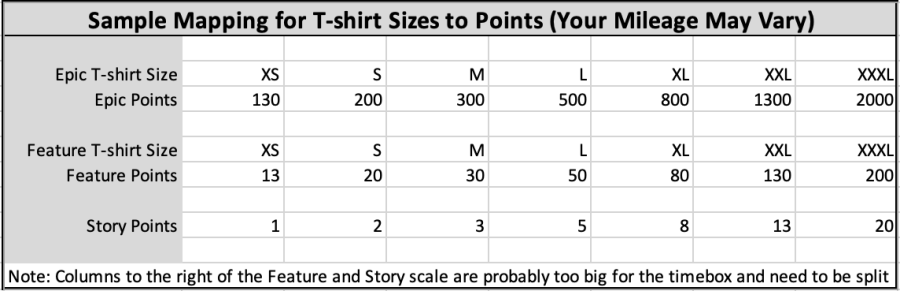 sample_mapping_of_t-shirt_size_to_points.png