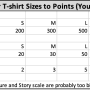 sample_mapping_of_t-shirt_size_to_points.png