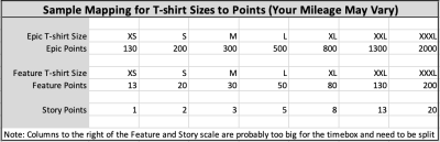 how_can_we_scale_our_estimating_approach_beyond_a_team [Hans Samios ...