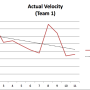 velocity_trend_over_time.png